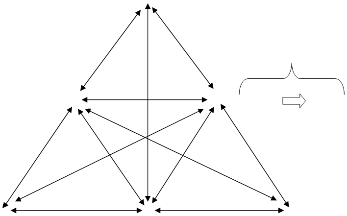 Figure 1: Activity System